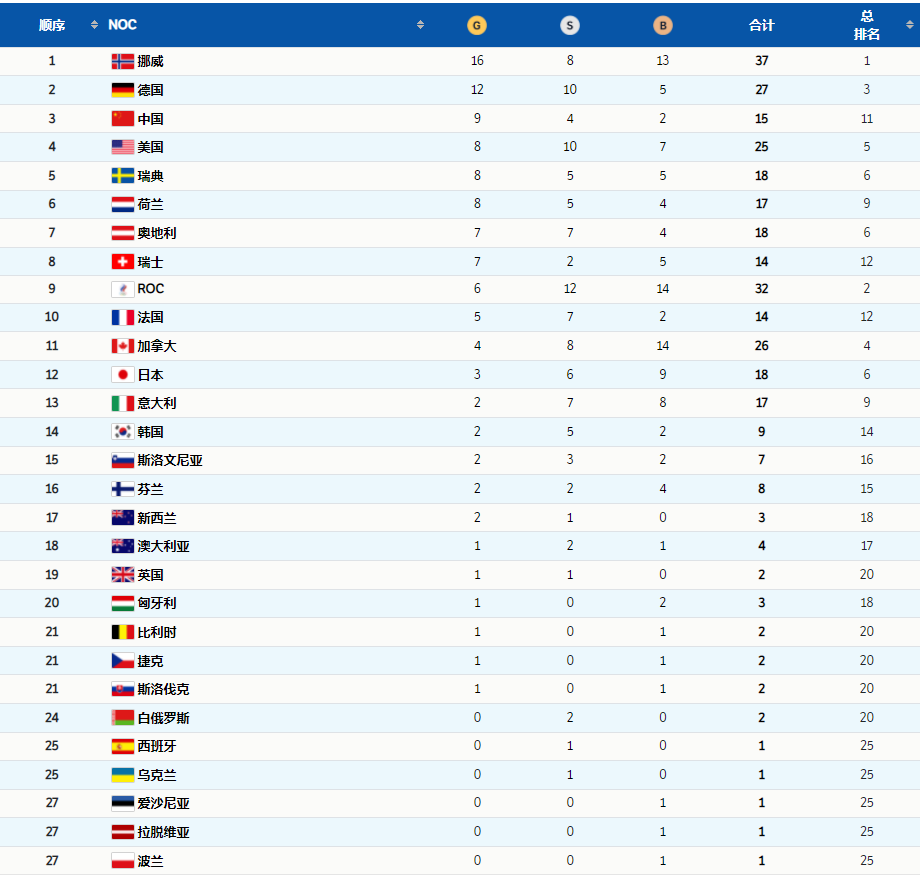 祝賀！完美收官
