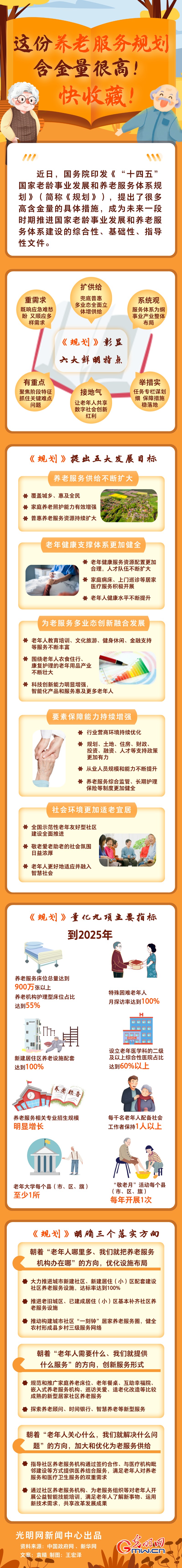 圖解丨這份養(yǎng)老服務(wù)規(guī)劃含金量很高！快收藏！