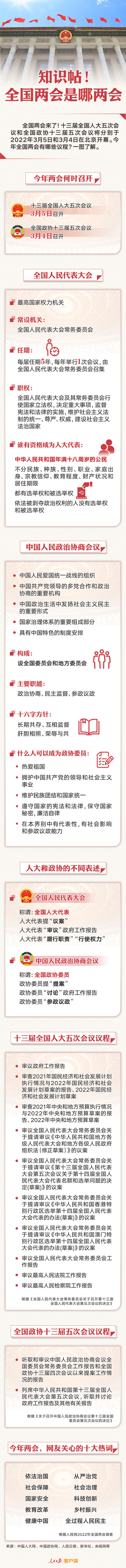 知識帖！全國兩會是哪兩會？