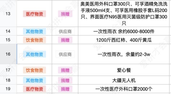 這份救命文檔，刷屏了！