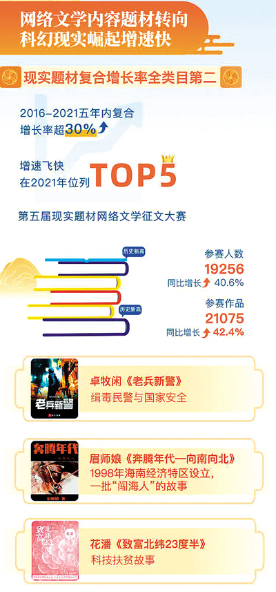 “Z世代”引領網(wǎng)絡文學風尚(深觀察)