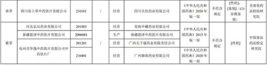 17批次藥品不合規(guī)！涉湖北同德堂產(chǎn)藿香正氣水等