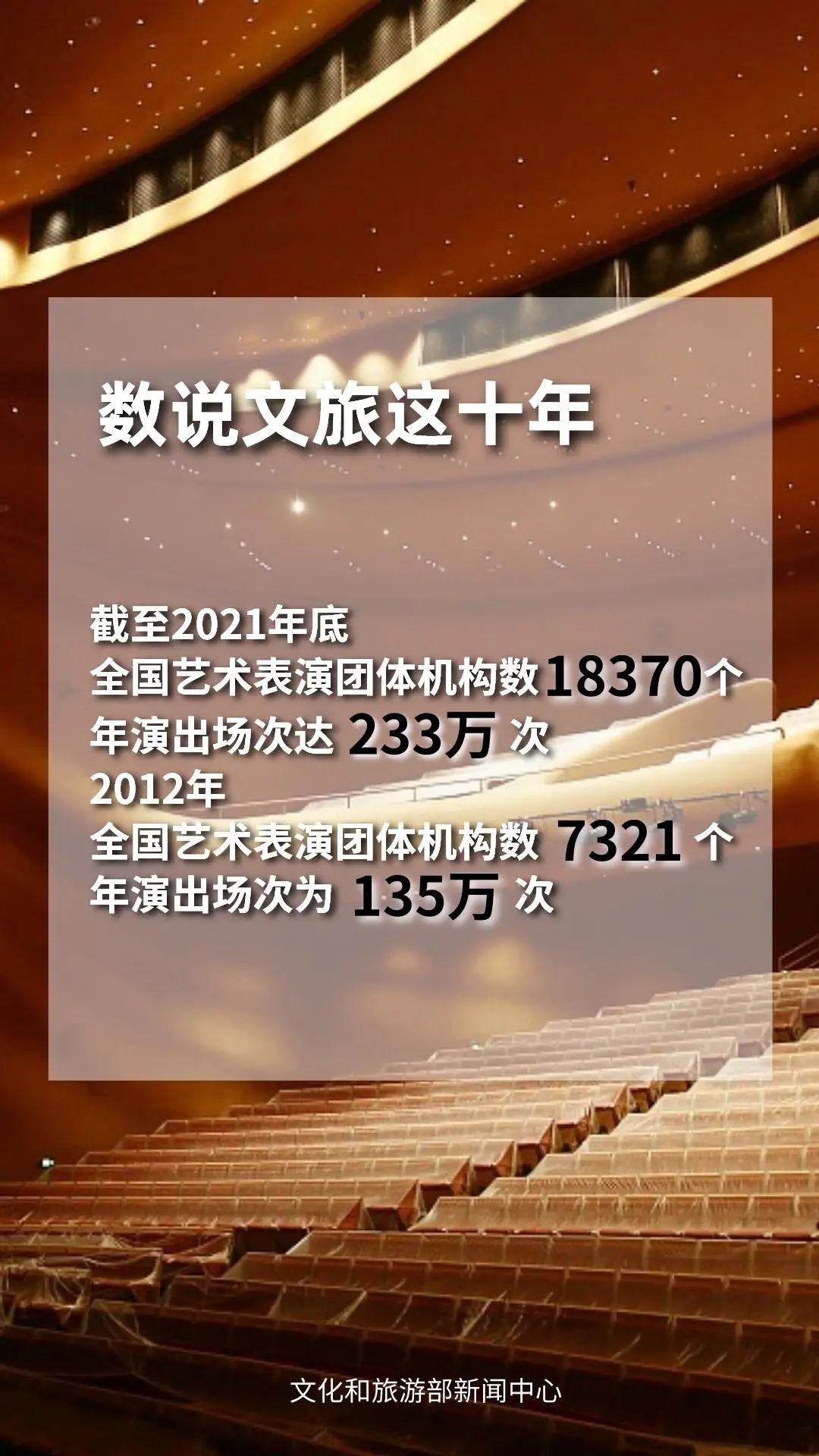 圖片來(lái)源：文化和旅游部官方政務(wù)新媒體平臺(tái)。