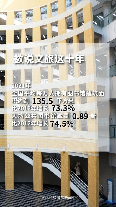 圖片來源：文化和旅游部官方政務(wù)新媒體平臺。