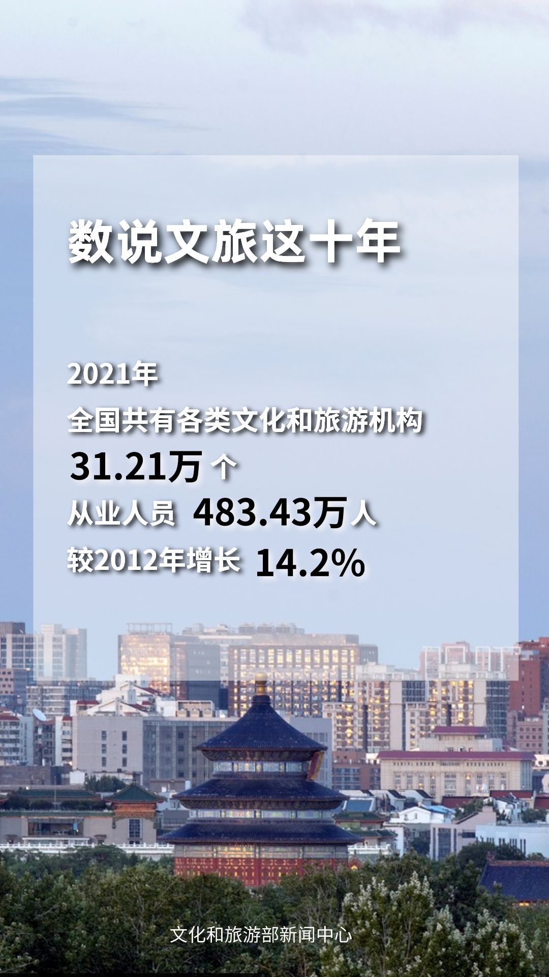 圖片來源：文化和旅游部官方政務(wù)新媒體平臺。