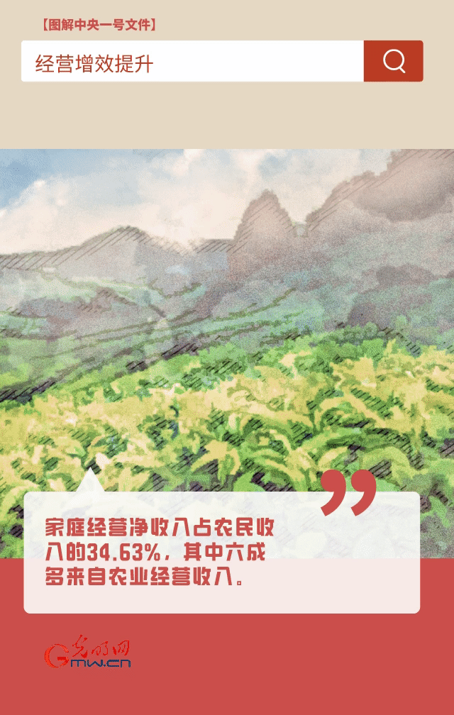 【圖解中央一號(hào)文件】“動(dòng)”漫海報(bào)丨今年如何讓農(nóng)民的“錢(qián)袋子”鼓起來(lái)？