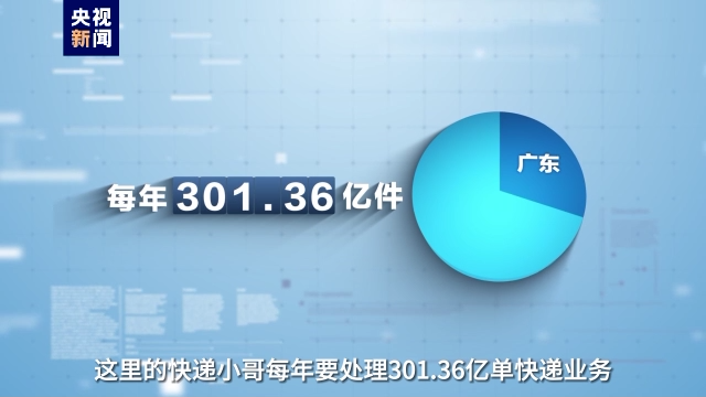 事關(guān)高質(zhì)量發(fā)展這場“大考” 廣東快遞小哥申請作答！