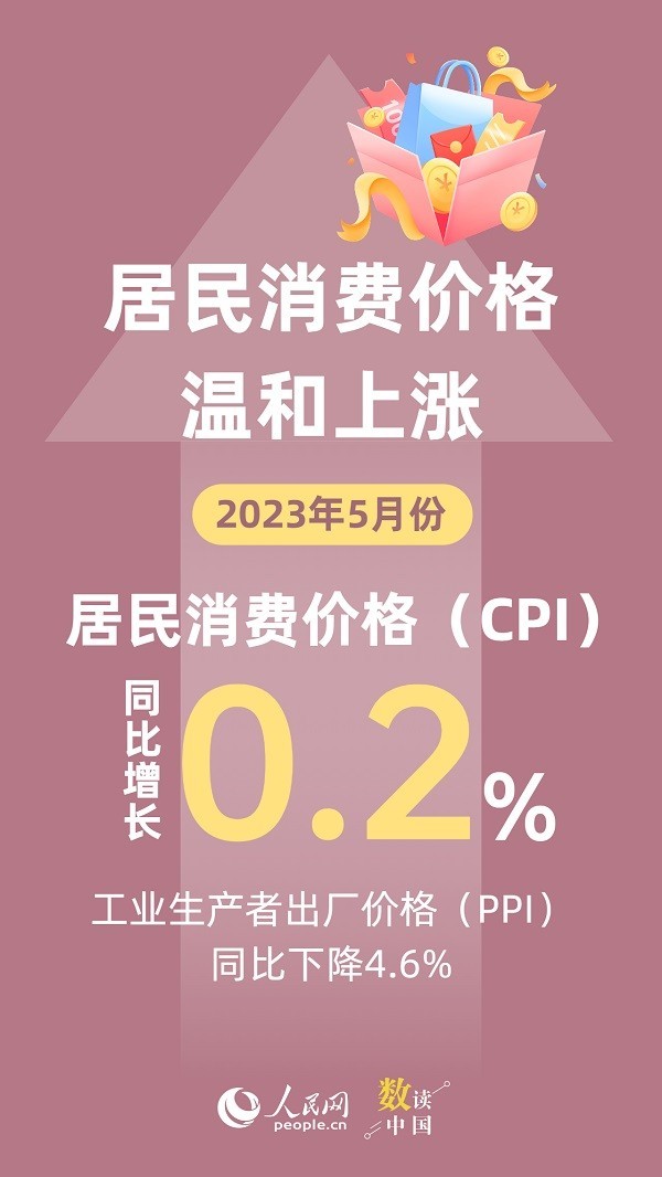 資料來(lái)源：國(guó)家統(tǒng)計(jì)局