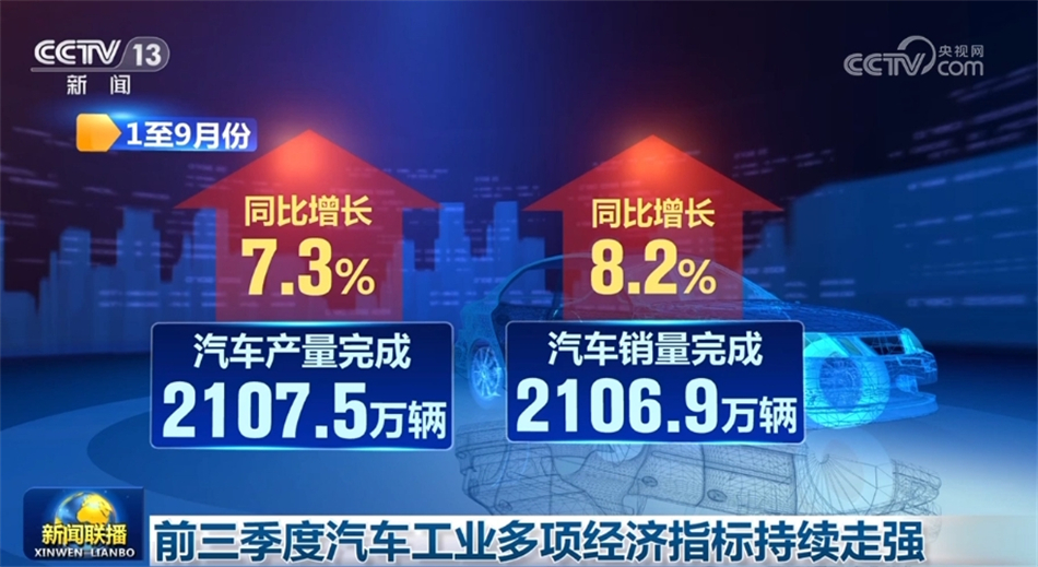 多組數(shù)據(jù)印證中國經濟發(fā)展實力 科技創(chuàng)新助力點燃“新引擎”