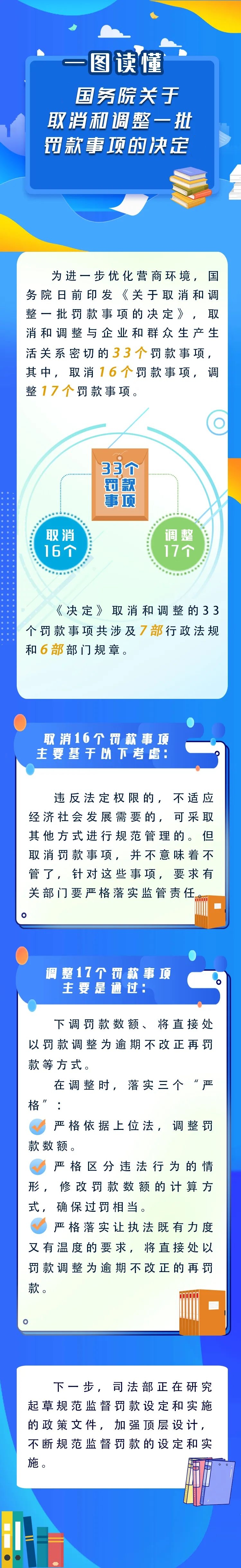 新華解碼丨國務(wù)院取消和調(diào)整33個罰款事項，將帶來哪些影響？