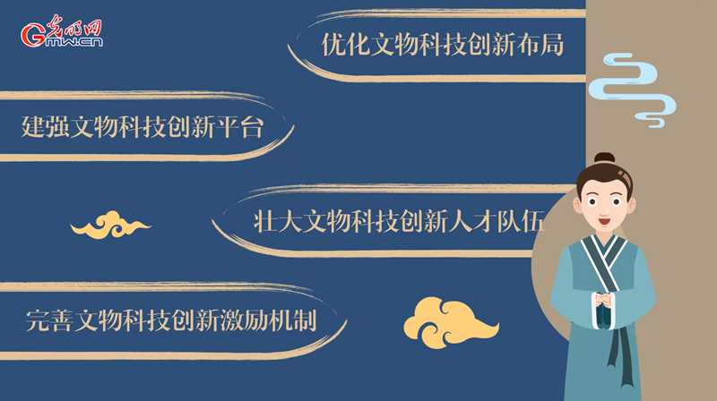 動畫｜加強新時代文物科技創(chuàng)新，將從這幾方面著手！