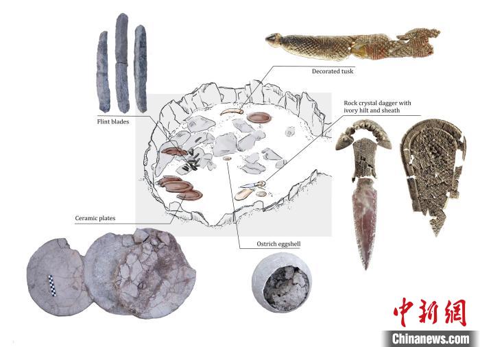 墓穴上層結(jié)構(gòu)和其中的主要手工品(圖片來自Miriam Lucia?ez Trivi?o)?！∈┢樟指瘛ぷ匀?供圖