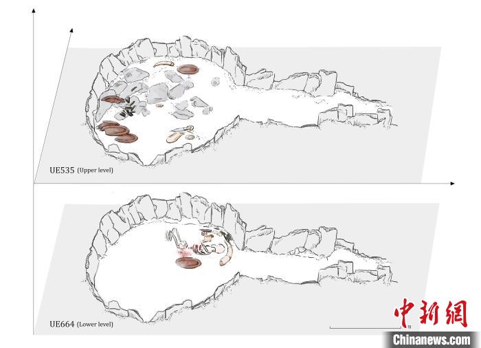 墓穴結(jié)構(gòu)，低層和下層物品(圖片來自Miriam Lucia?ez Trivi?o)。　施普林格·自然 供圖