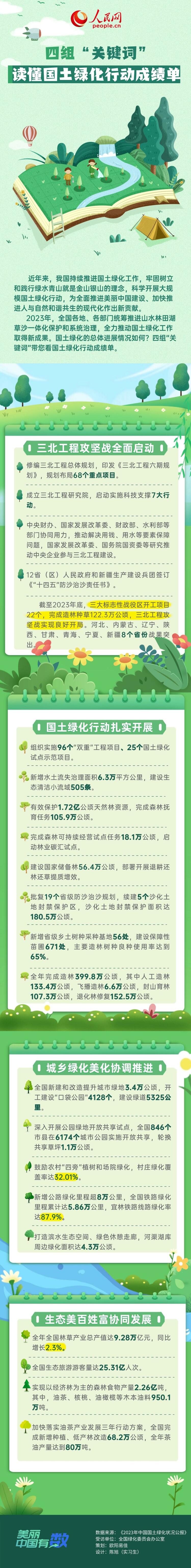 美麗中國有“數(shù)”｜四組“關(guān)鍵詞”讀懂國土綠化行動(dòng)成績(jī)單