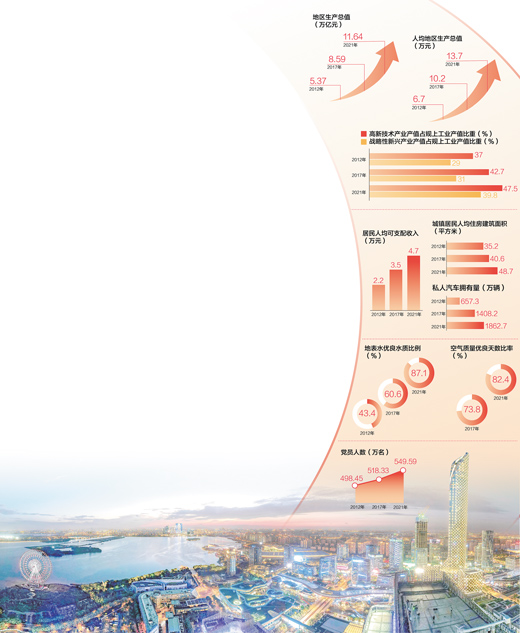 數(shù)據(jù)來源：中共江蘇省委組織部 江蘇省工業(yè)和信息化廳、生態(tài)環(huán)境廳、統(tǒng)計(jì)局