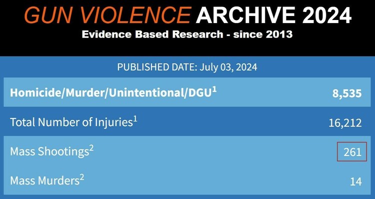 槍支暴力:美國無法克服的“公共衛(wèi)生危機(jī)”