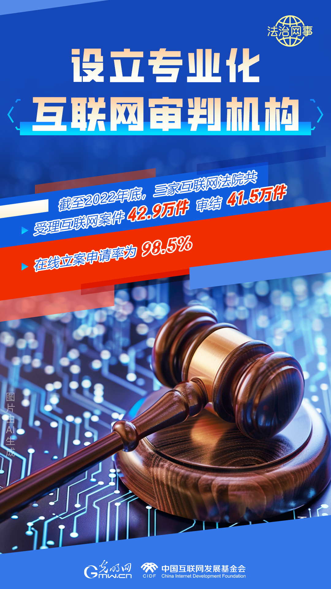 【法治網(wǎng)事】AI繪報(bào)告丨網(wǎng)絡(luò)法治建設(shè)30年，這些數(shù)據(jù)很高光