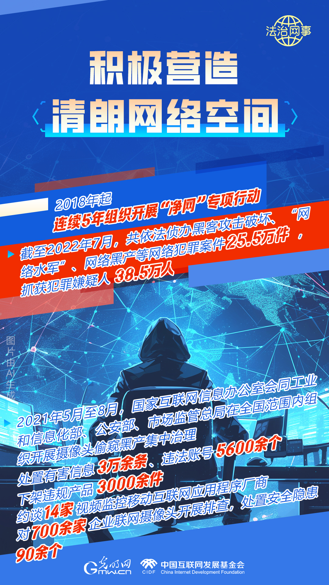 【法治網(wǎng)事】AI繪報(bào)告丨網(wǎng)絡(luò)法治建設(shè)30年，這些數(shù)據(jù)很高光