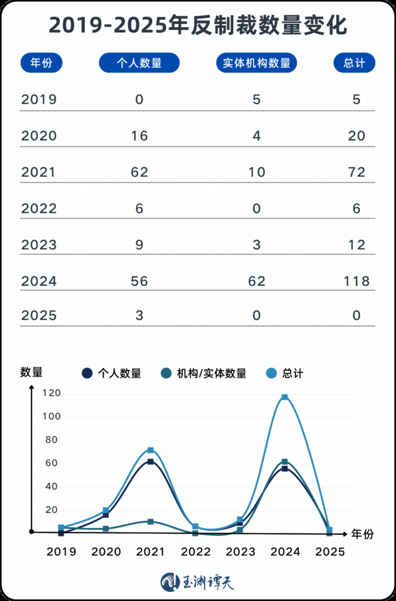 2021年與2024年，相關方頻頻對我發(fā)起挑釁，中方對此有力回擊。
