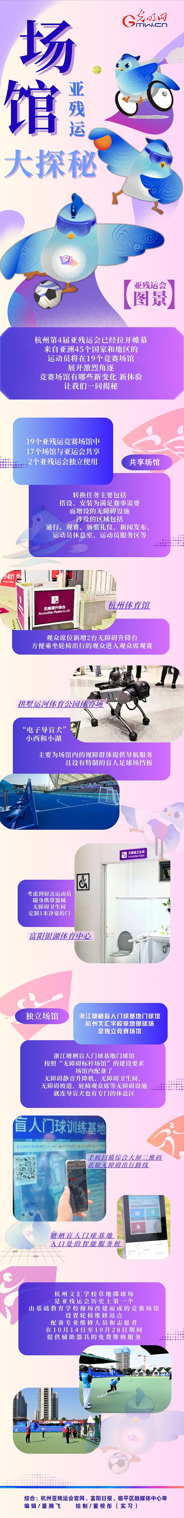 【亞殘運會圖景】機器導(dǎo)盲犬、智慧數(shù)字屏......亞殘運會場館隱藏了這么多秘密！